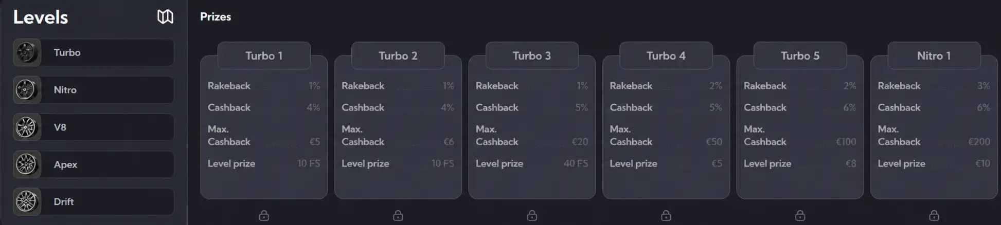 lambabet casino vip program